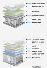 Load image into Gallery viewer, BK Luxury pocketed coil spring mattresses | 豪华床垫